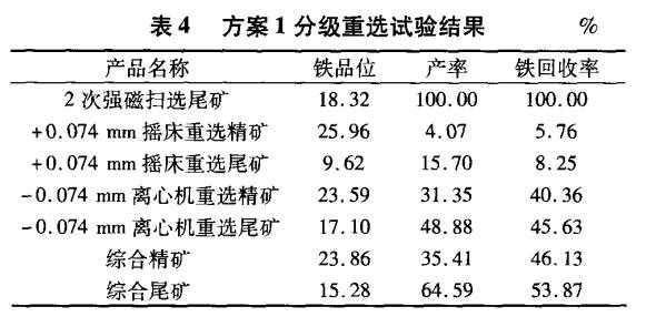 重选按什么分级（重选的基本条件）