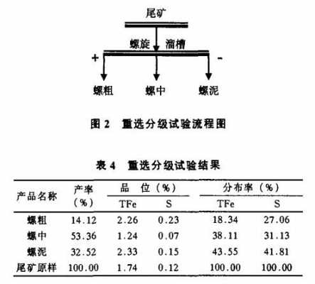 重选按什么分级（重选的基本条件）