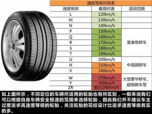 wt规格轮胎是什么（w的轮胎代表什么意思）