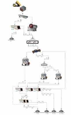 骨料生产需要什么规范（骨料加工厂生产工艺流程布置应遵守的原则是什么?）