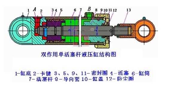 油缸内泄是什么意思（油缸内泄的表现）