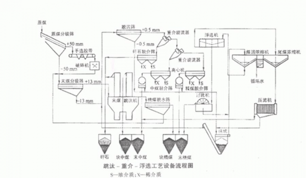 什么是跳汰（什么是跳汰选煤及其分类）