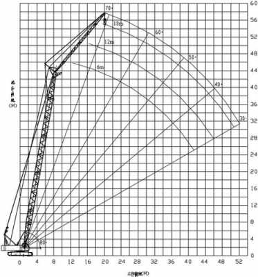 吊车工作幅度什么意思（吊车的幅度与工作半径的区别）