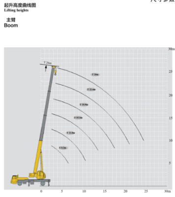 吊车工作幅度什么意思（吊车的幅度与工作半径的区别）