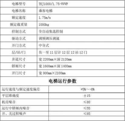 施工电梯载重量22000kg是什么意思（施工电梯载重量标准和人数规定）