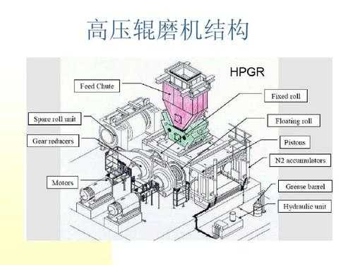 高压辊磨是什么（高压辊磨机工艺技术参数）