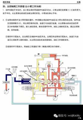 小松一体阀为什么改为片阀（小松1206一体阀分解图）