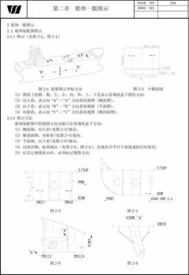 船舶里Fr60什么意思（船舶fsc是什么的缩写）