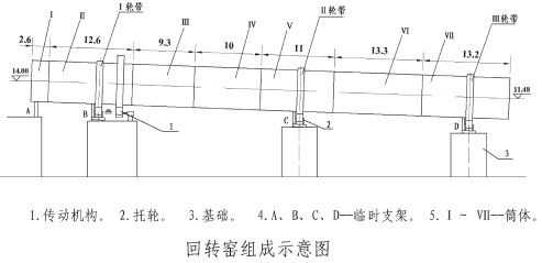 窑筒体和轮带间为什么要（窑筒体和轮带间为什么要保留空隙）