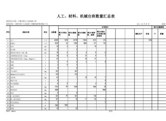 台班数是什么意思（耐用总台班数是什么意思）