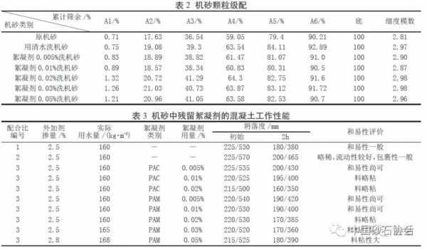 砂的含泥量是什么（砂的含泥量和泥块含量标准）