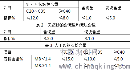 砂的含泥量是什么（砂的含泥量和泥块含量标准）