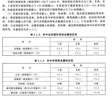 砂的含泥量是什么（砂的含泥量和泥块含量标准）