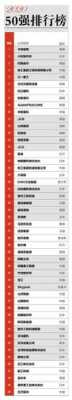 国内工程机械都有什么品牌（工程机械50强名单中国12家）