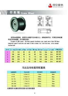 什么是起重机轮距（起重机车轮直径大小怎么计算）