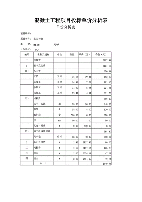 砼凿除用什么设备（凿除混凝土单价是多少元1方?）