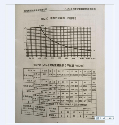 什么是起重力矩（起重力矩曲线图）