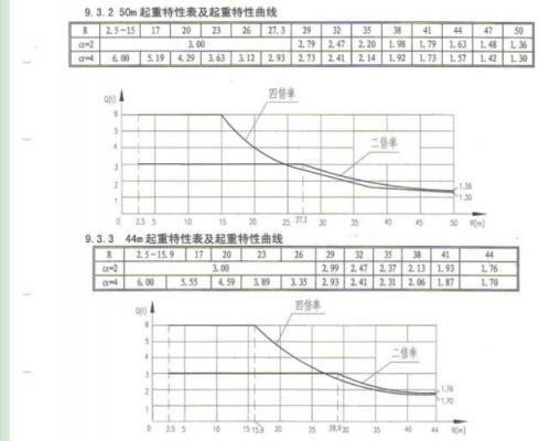 什么是起重力矩（起重力矩曲线图）