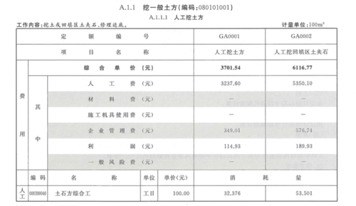 清运土方套什么定额（土方清运税率是多少）