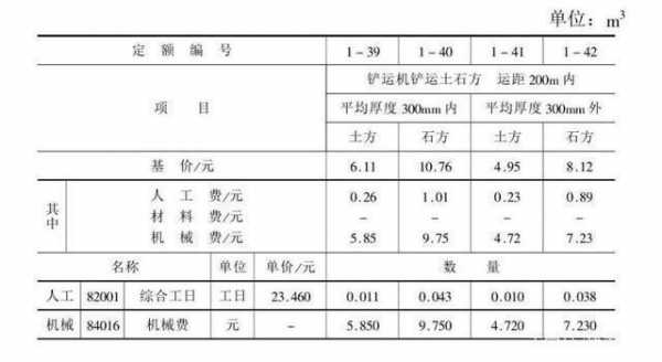 清运土方套什么定额（土方清运税率是多少）