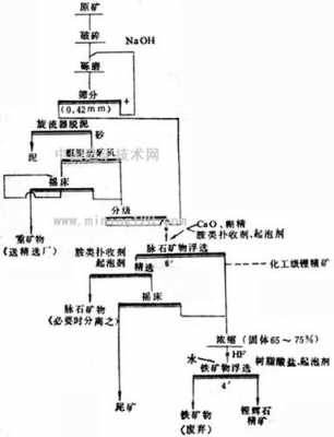 选矿的作用是什么（选矿的基本原理）