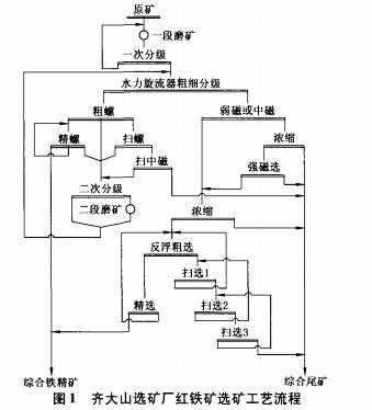 选矿的作用是什么（选矿的基本原理）