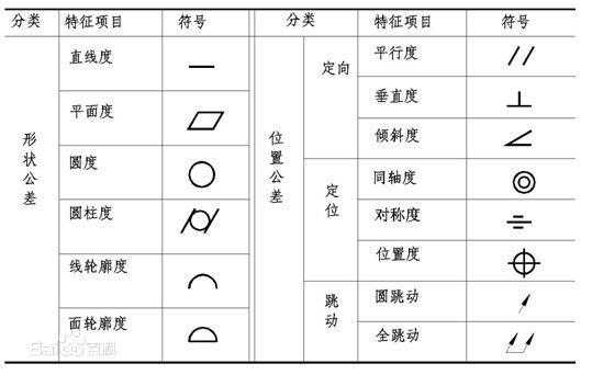 机械检查345代表什么（机械检查结论）