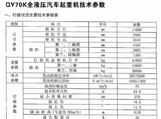 徐工70k是什么发动机（徐工70kc参数表）