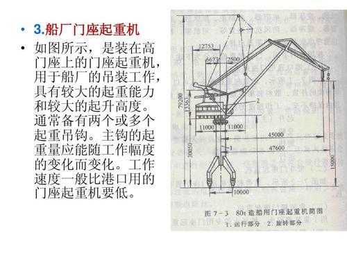 门机是什么样子的（门机的工作原理）