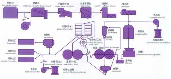 炼铁厂制粉工是做什么（铁粉加工工艺）