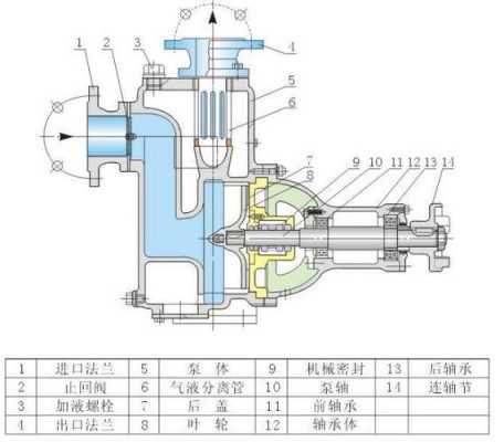 什么是双泵合流（双泵合流工作原理）