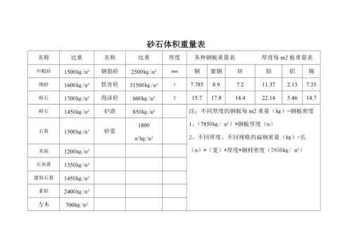 砂石HL是什么单位（砂石单位换算）