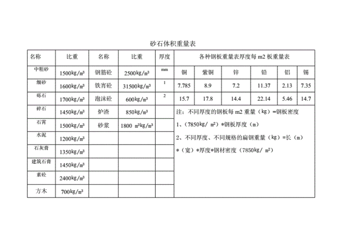 砂石HL是什么单位（砂石单位换算）