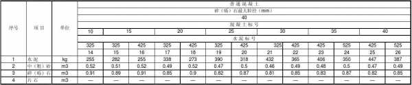 混泥土加骨料有什么要求（混凝土骨料配比）