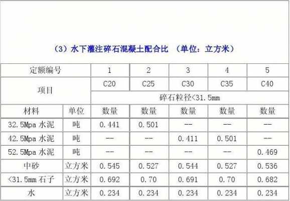 混泥土加骨料有什么要求（混凝土骨料配比）