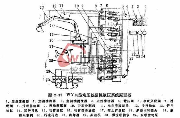 沃尔沃挖机用什么液压系统（沃尔沃挖掘机液压系统）