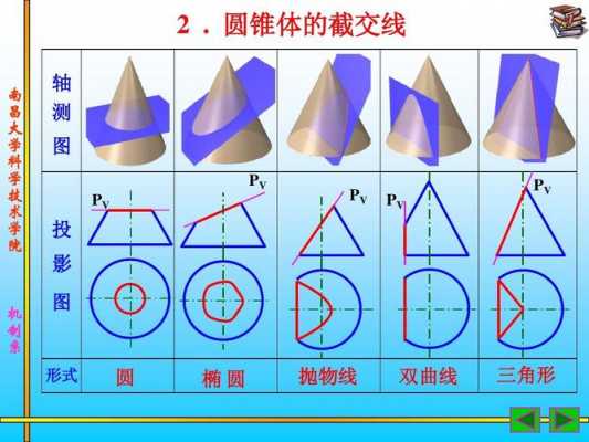 圆锥轴心是什么（圆锥的轴的定义）