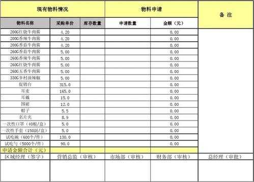 物料效率是什么意思（物料计算公式）