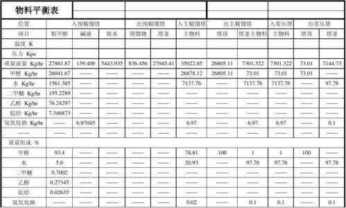 物料效率是什么意思（物料计算公式）