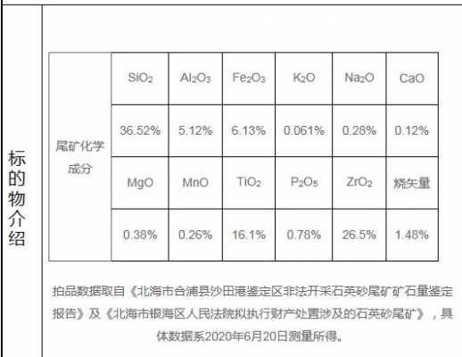 砂石为什么出厂按照吨来（砂石为何限制sio2）