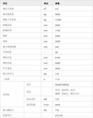 铲车的国家标准是什么（铲车规格型号有哪些）