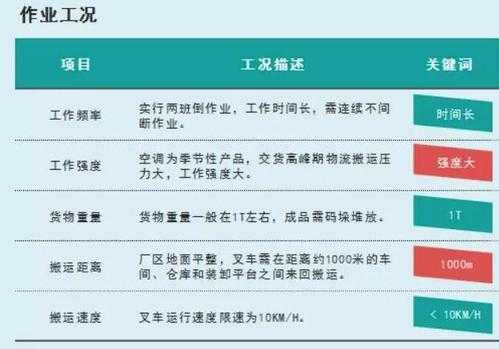 作业工况什么意思（作业六种不同工况）