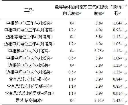 作业工况什么意思（作业六种不同工况）