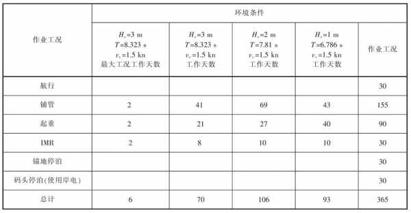 作业工况什么意思（作业六种不同工况）