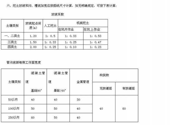 挖土方中d表示什么（挖土方中d表示什么）