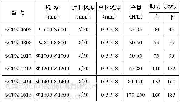 石子有什么规格搅拌站（搅拌站石子规格表）