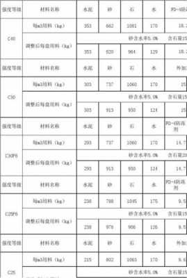 石子有什么规格搅拌站（搅拌站石子规格表）