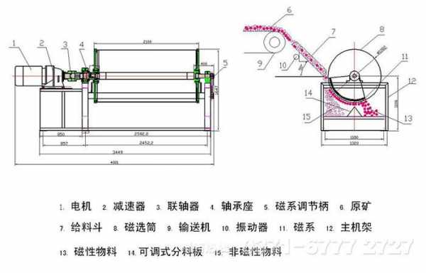 滚筒磁选机过热是什么原因（磁选机滚筒原理图）