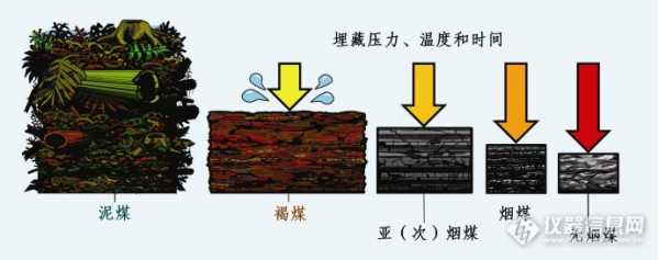 煤炭排出的是什么（煤炭排出的气体对身体有没有伤害）