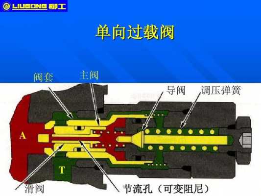 挖掘机滑阀响应是什么意思（挖掘机滑阀响应是什么意思呀）